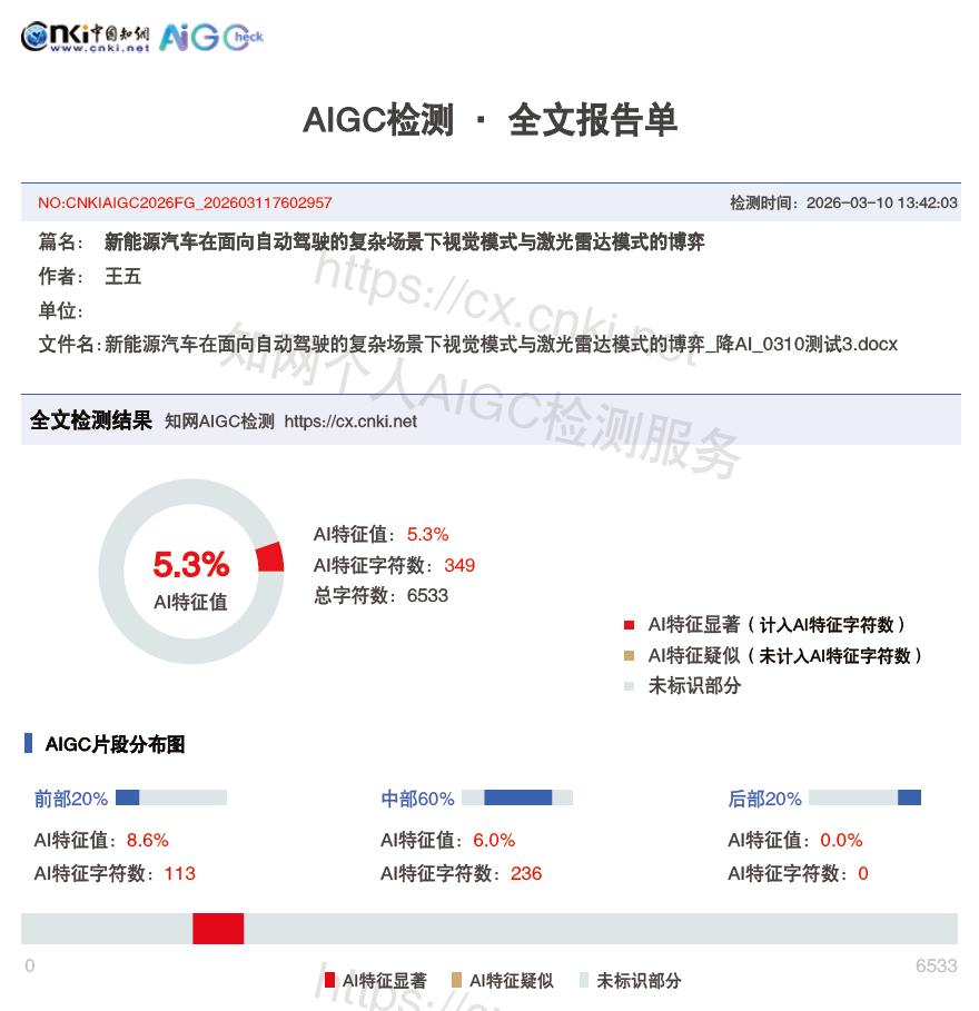 知网 AIGC 检测报告 5.3%
